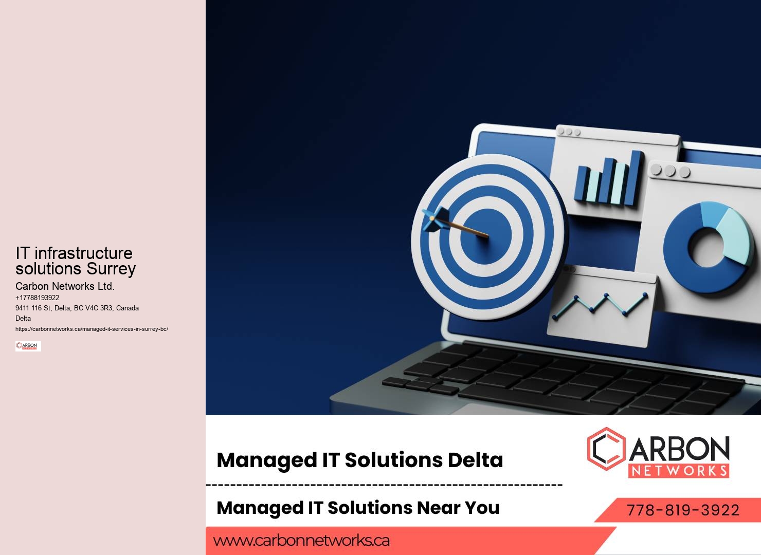 Customized IT Support Surrey
