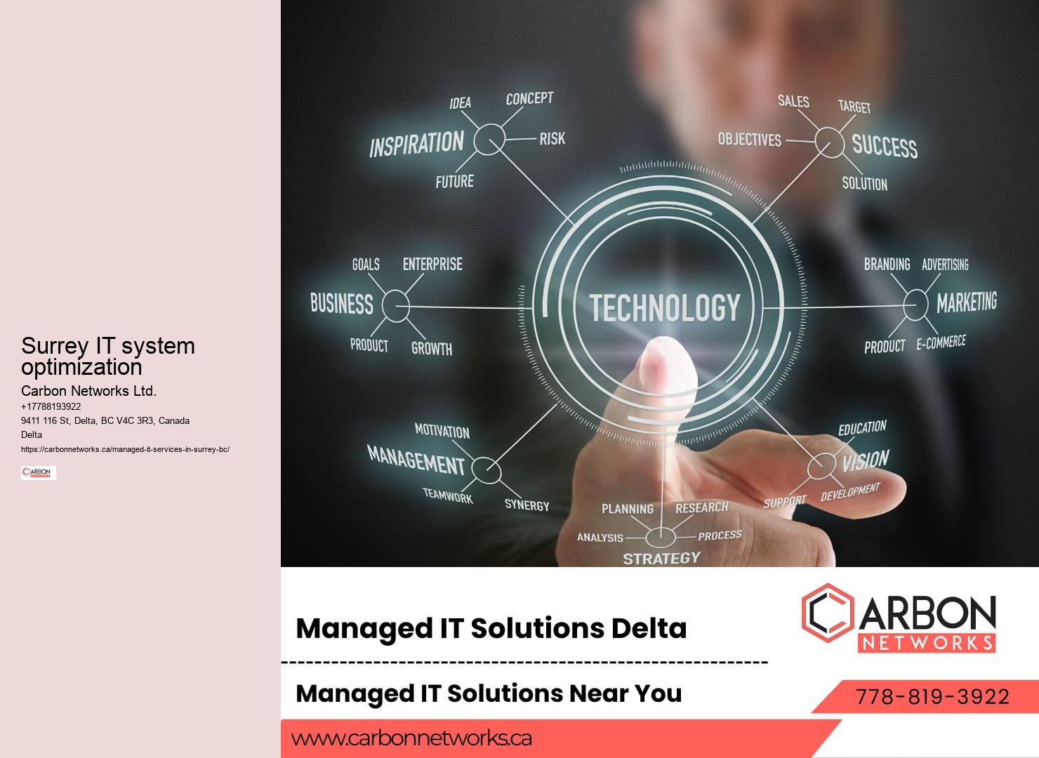 Surrey IT asset management strategies